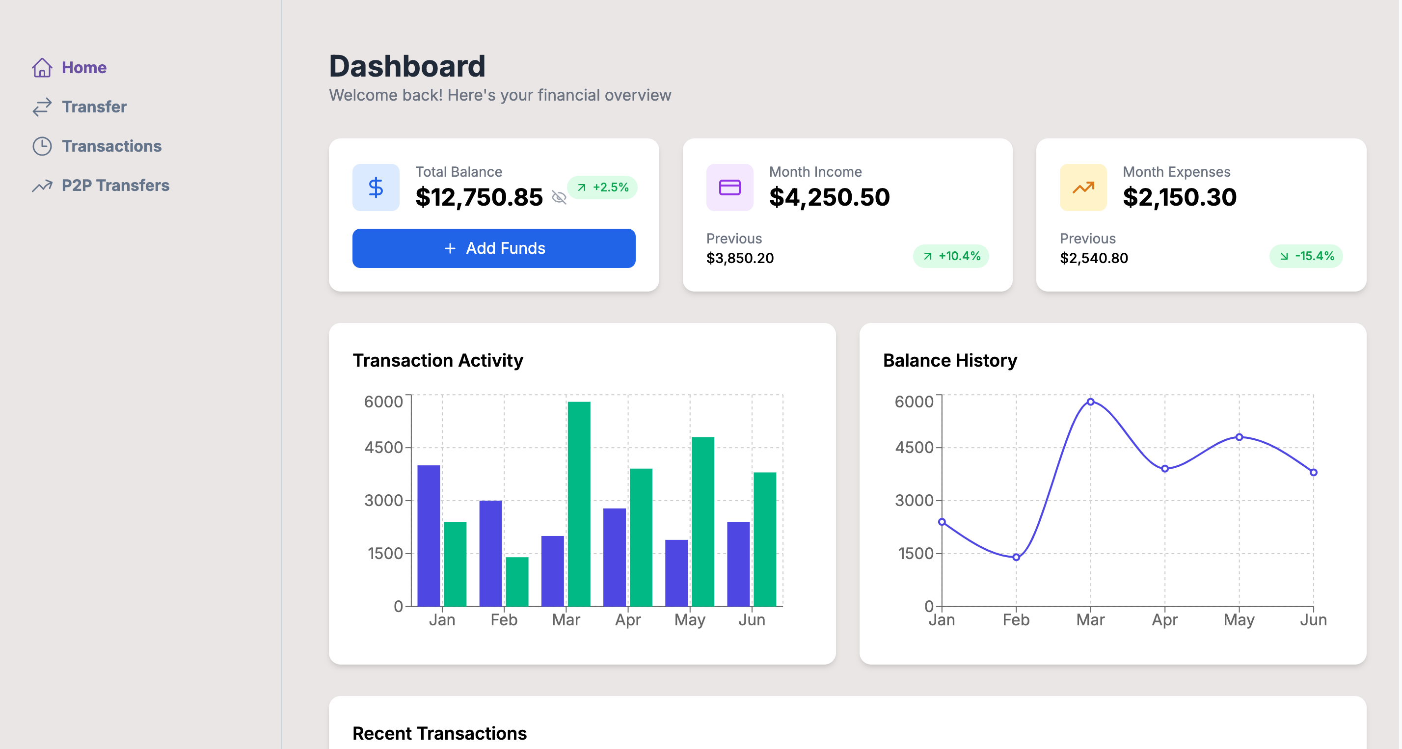 Unified Financial Exchange Wallet